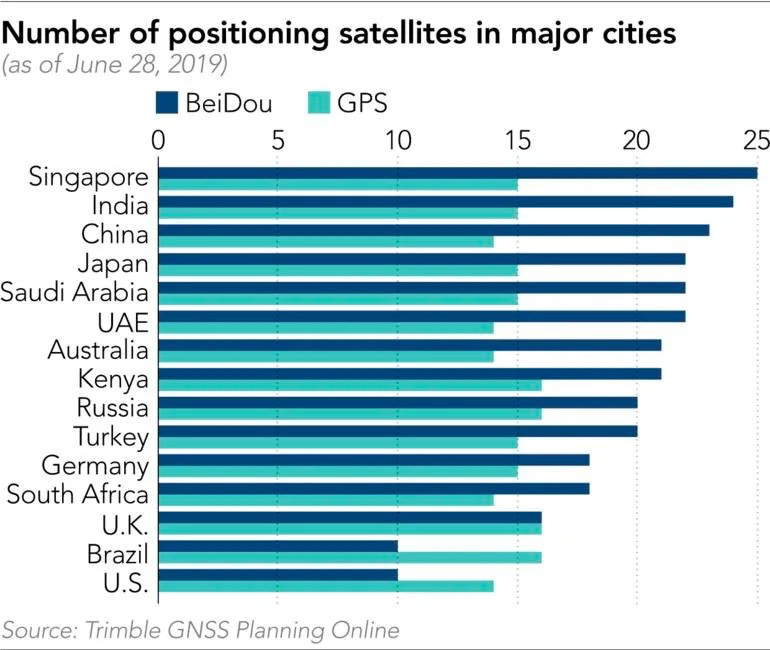 GPS Satellites in Major Cities